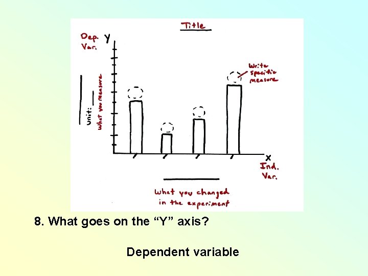8. What goes on the “Y” axis? Dependent variable 8. What goes on the “Y” axis? Dependent variable