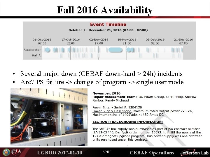 Fall 2016 Availability • Several major down (CEBAF down-hard > 24 h) incidents •