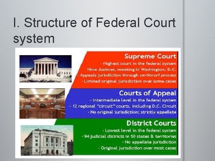 I. Structure of Federal Court system 