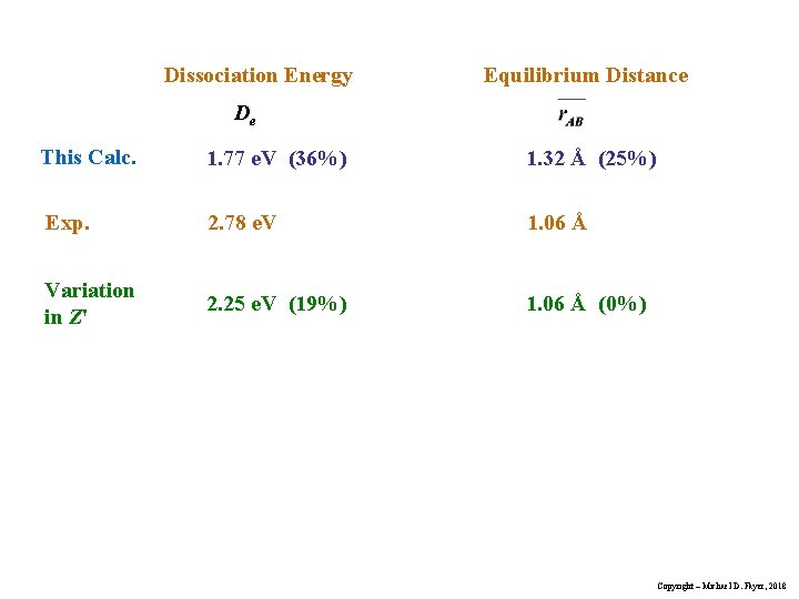Dissociation Energy Equilibrium Distance De This Calc. 1. 77 e. V (36%) 1. 32