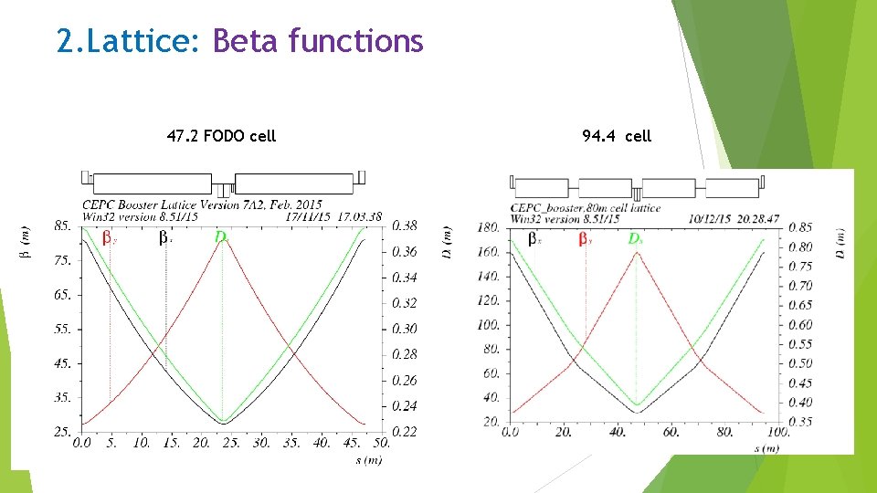 2. Lattice: Beta functions 47. 2 FODO cell 94. 4 cell 