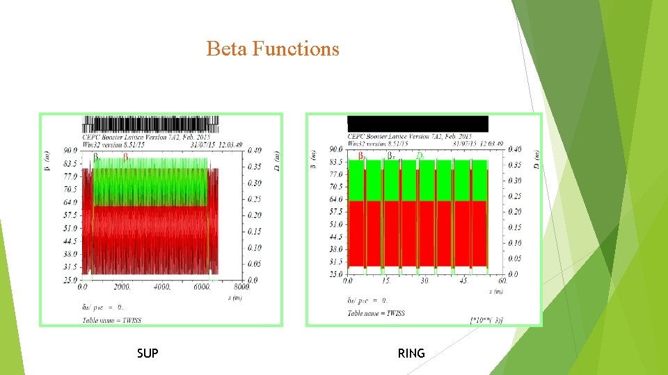 Beta Functions SUP RING 