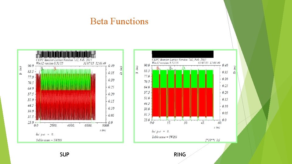 Beta Functions SUP RING Beta Functions SUP RING