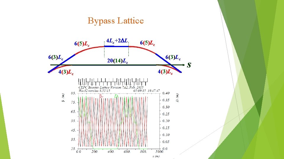 Bypass Lattice 6(5)Lc 6(3)Lc 4 Lc+2 DL 20(14)Lc 6(5)Lc 6(3)Lc 4(3)Lc s 