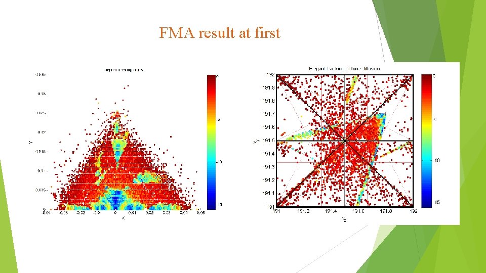 FMA result at first 