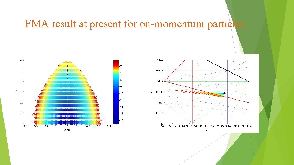 FMA result at present for on-momentum particles 