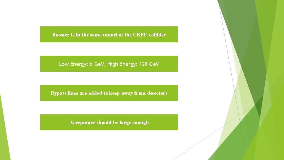 Booster is in the same tunnel of the CEPC collider Low Energy: 6 Ge.