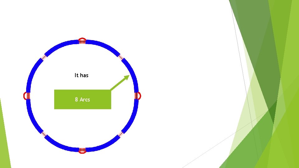 It has 8 Arcs It has 8 Arcs
