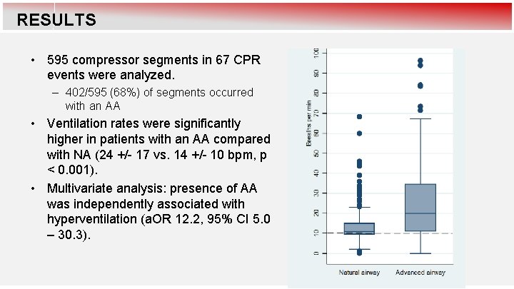 RESULTS • 595 compressor segments in 67 CPR events were analyzed. – 402/595 (68%)