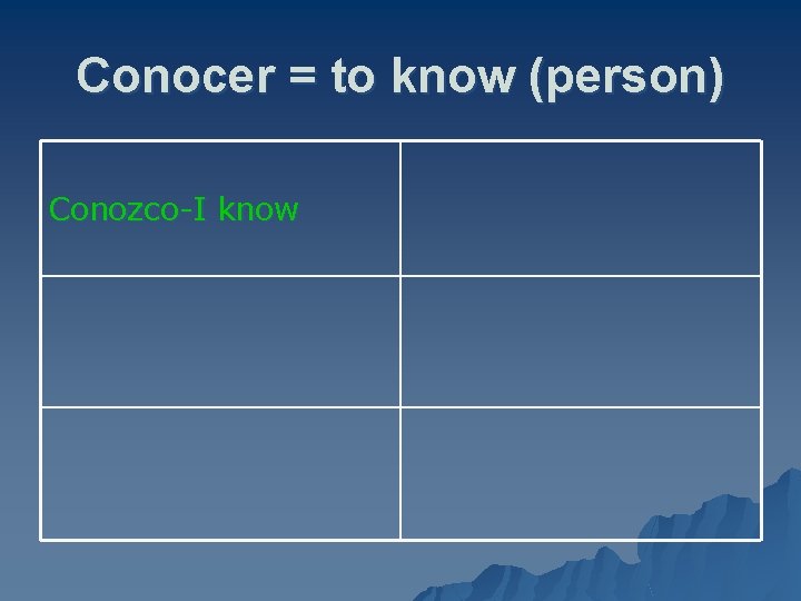 Conocer = to know (person) Conozco-I know 