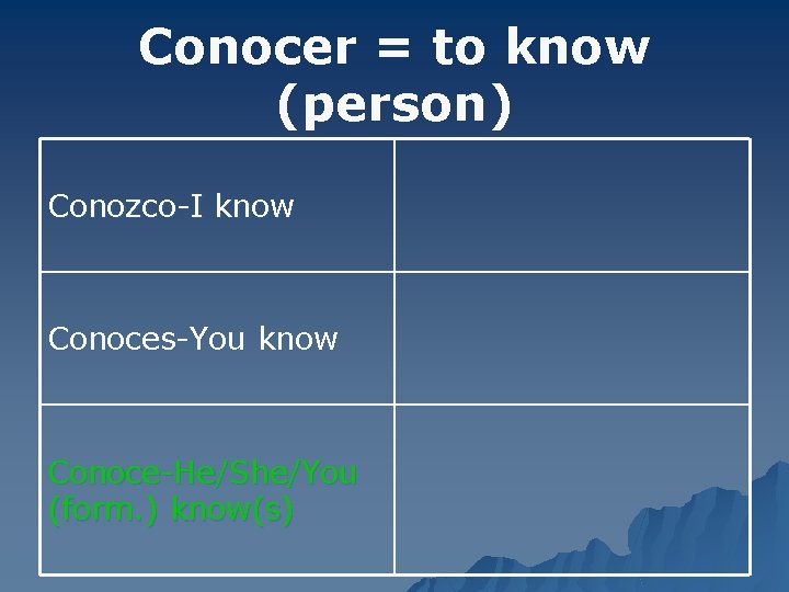 Conocer = to know (person) Conozco-I know Conoces-You know Conoce-He/She/You (form. ) know(s) 