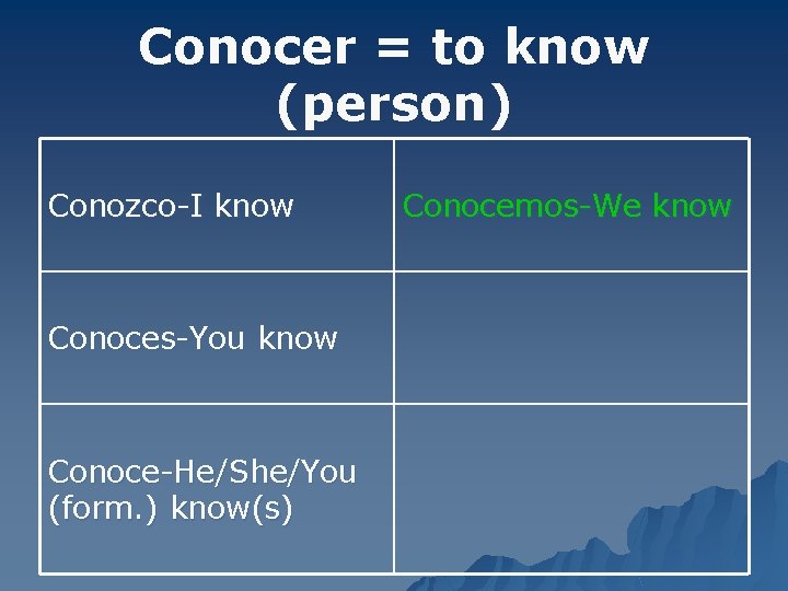 Conocer = to know (person) Conozco-I know Conoces-You know Conoce-He/She/You (form. ) know(s) Conocemos-We