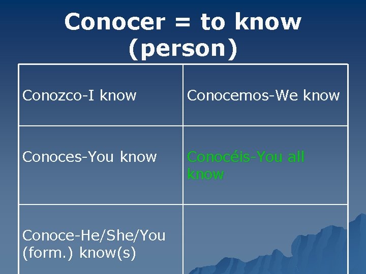 Conocer = to know (person) Conozco-I know Conocemos-We know Conoces-You know Conocéis-You all know