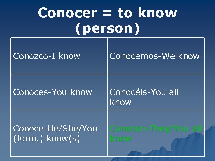 Conocer = to know (person) Conozco-I know Conocemos-We know Conoces-You know Conocéis-You all know