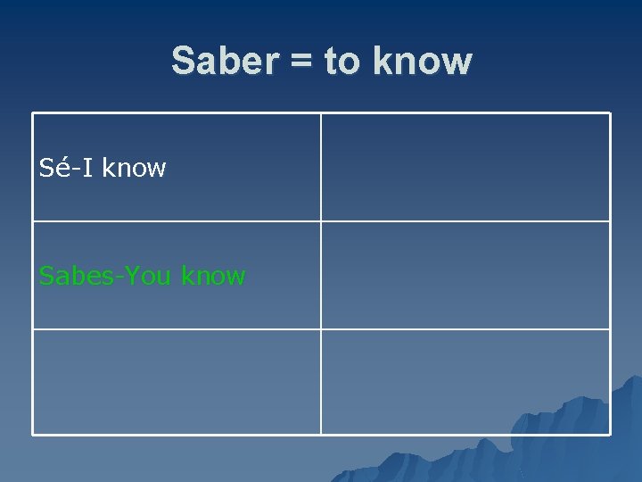 Saber = to know Sé-I know Sabes-You know 