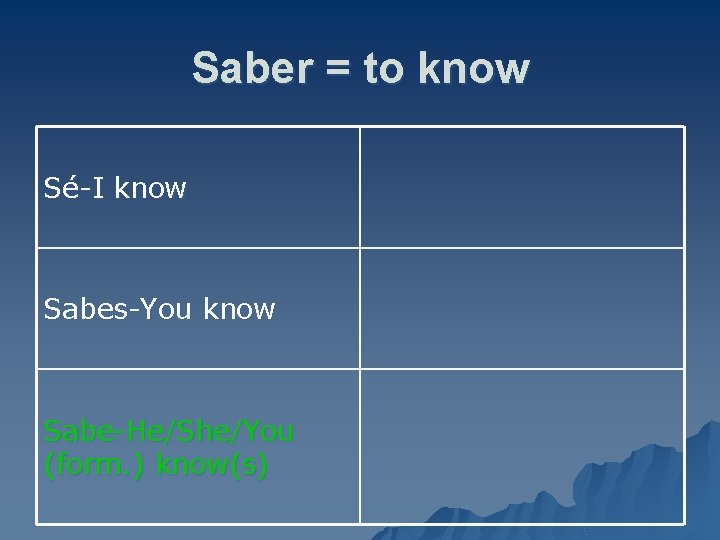 Saber = to know Sé-I know Sabes-You know Sabe-He/She/You (form. ) know(s) 
