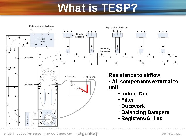 What is TESP? Resistance to airflow • All components external to unit • Indoor