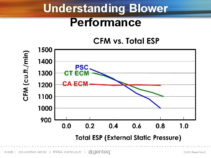 Understanding Blower Performance 