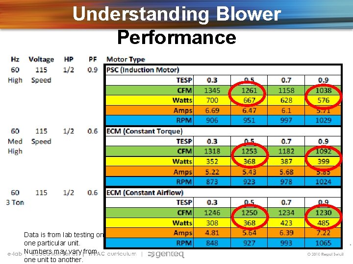 Understanding Blower Performance Data is from lab testing on one particular unit. Numbers may