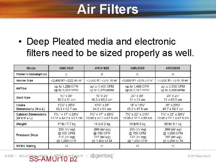 Air Filters • Deep Pleated media and electronic filters need to be sized properly