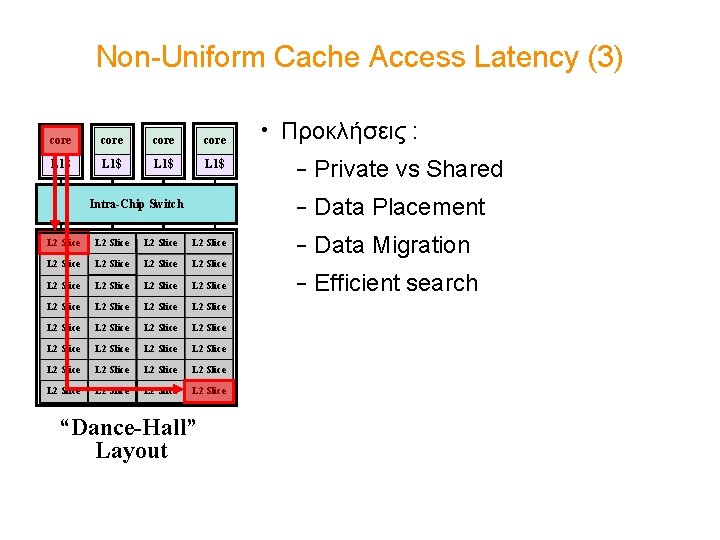 Non-Uniform Cache Access Latency (3) core L 1$ • Προκλήσεις : – Private vs