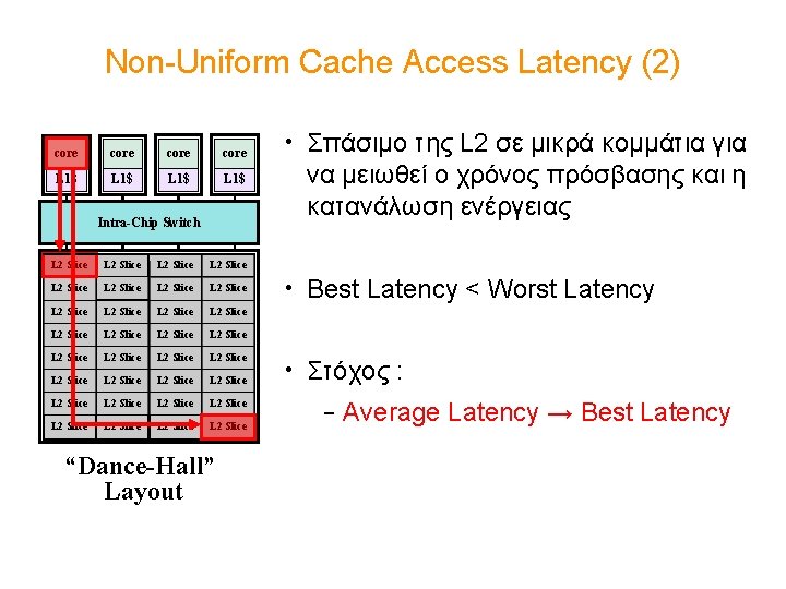Non-Uniform Cache Access Latency (2) core L 1$ Intra-Chip Switch L 2 Slice L