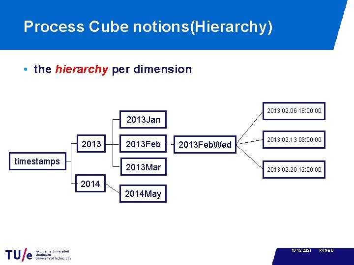 Process Cube notions(Hierarchy) • the hierarchy per dimension 2013. 02. 06 18: 00 2013