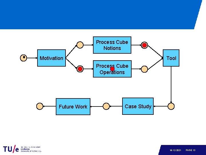 Process Cube Notions Motivation Tool Process Cube Operations Future Work Case Study 19 -12