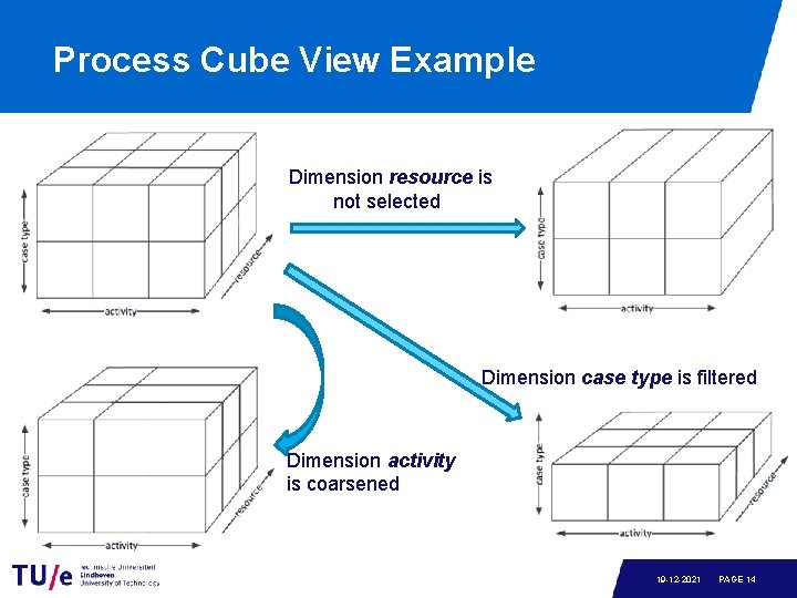 Process Cube View Example Dimension resource is not selected Dimension case type is filtered