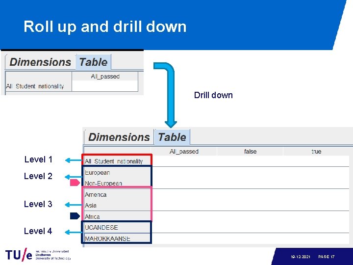 Roll up and drill down Drill down Level 1 Level 2 Level 3 Level