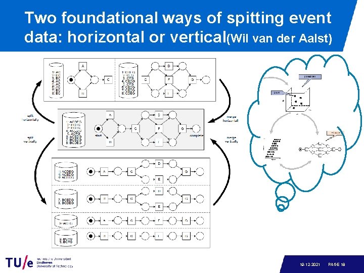 Two foundational ways of spitting event data: horizontal or vertical(Wil van der Aalst) 19