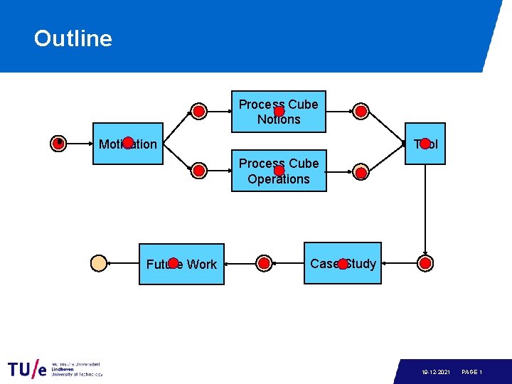 Outline Process Cube Notions Motivation Tool Process Cube Operations Future Work Case Study 19