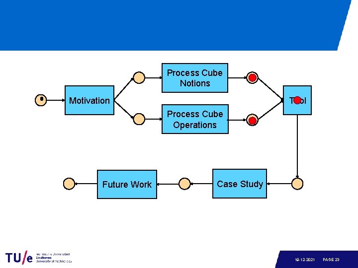 Process Cube Notions Motivation Tool Process Cube Operations Future Work Case Study 19 -12