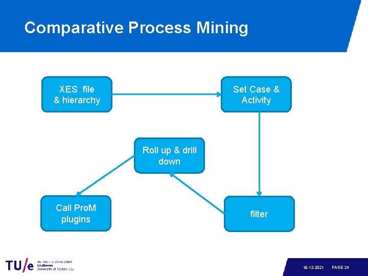 Comparative Process Mining XES file & hierarchy Set Case & Activity Roll up &