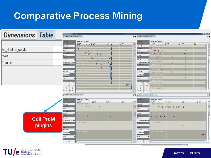 Comparative Process Mining XES file & hierarchy Set Case & Activity Roll up &
