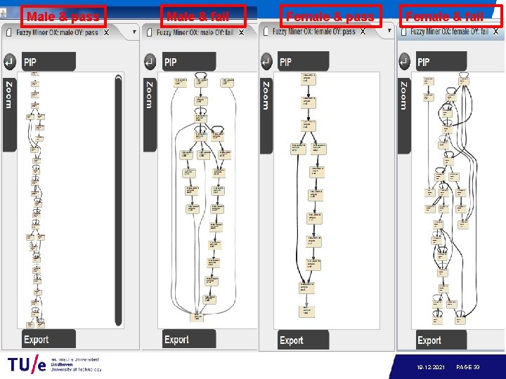 Male & pass Male & fail Female & pass Female & fail 19 -12