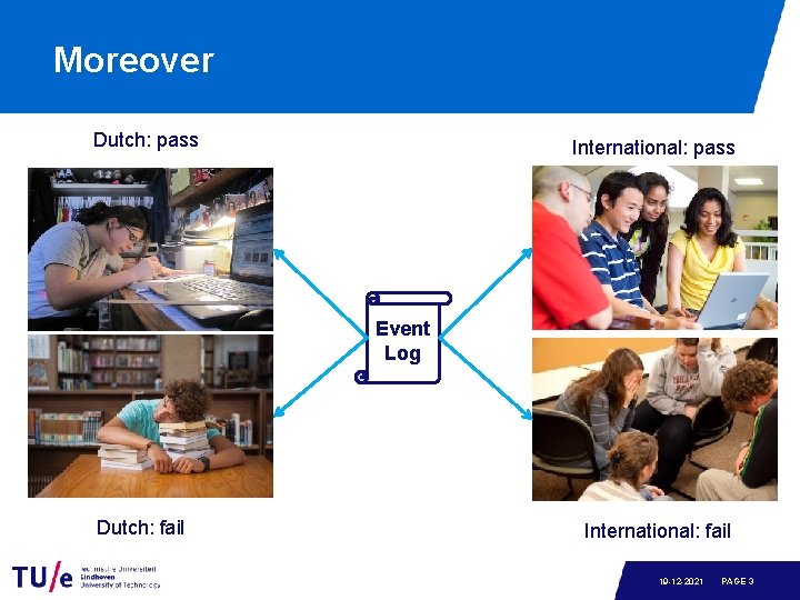 Moreover Dutch: pass International: pass Event Log Dutch: fail International: fail 19 -12 -2021