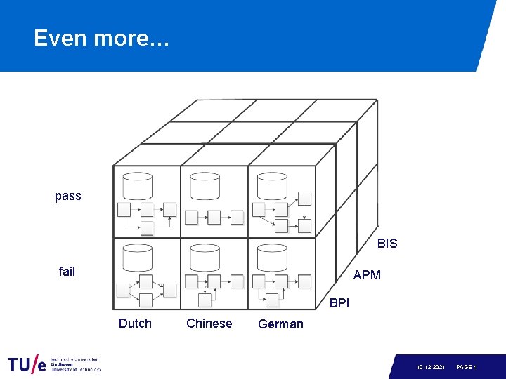 Even more… pass BIS fail APM BPI Dutch Chinese German 19 -12 -2021 PAGE