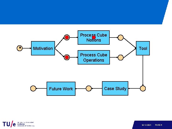 Process Cube Notions Motivation Tool Process Cube Operations Future Work Case Study 19 -12