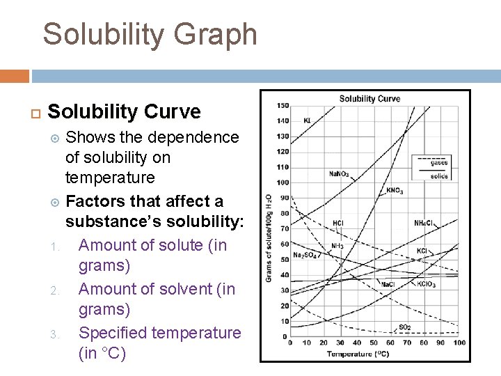 Solubility Graph Solubility Curve Shows the dependence of solubility on temperature Factors that affect