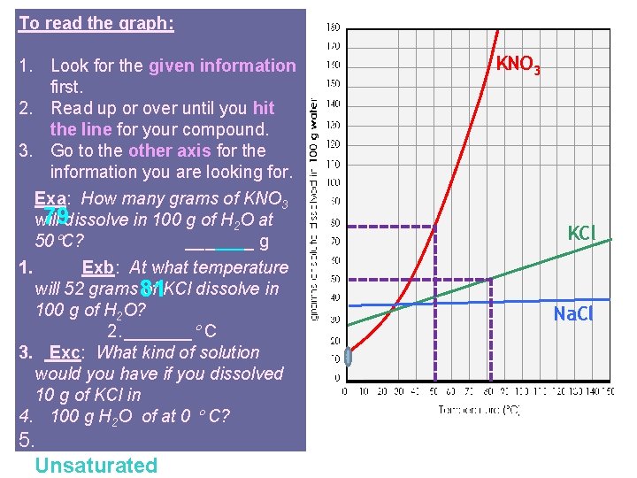 To read the graph: 1. Look for the given information first. 2. Read up