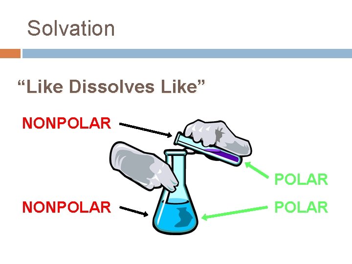 Solvation “Like Dissolves Like” NONPOLAR 