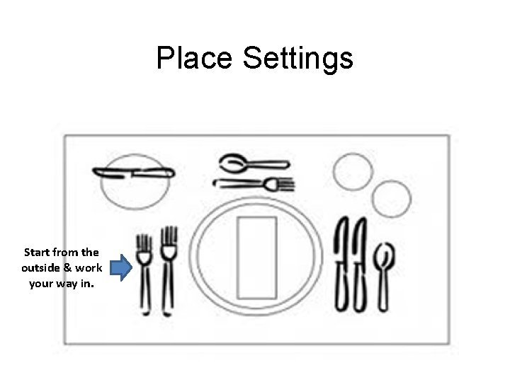 Place Settings Start from the outside & work your way in. 