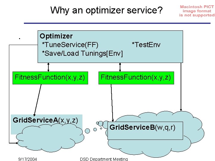 Why an optimizer service? . Optimizer *Tune. Service(FF) *Save/Load Tunings[Env] Fitness. Function(x, y, z)