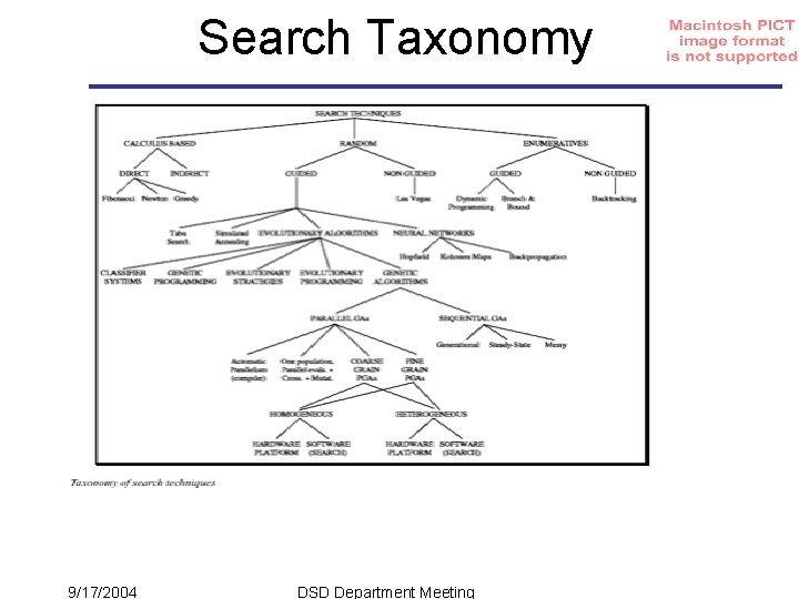 Search Taxonomy 9/17/2004 DSD Department Meeting 