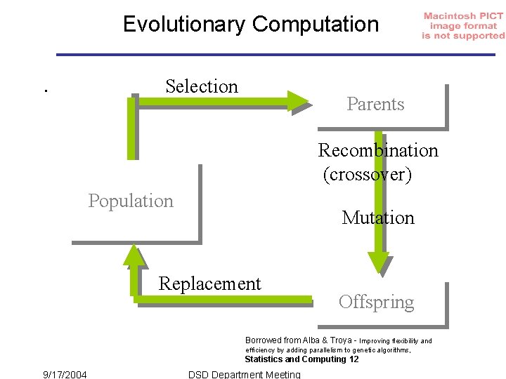 Evolutionary Computation. Selection Parents Recombination (crossover) Population Mutation Replacement Offspring Borrowed from Alba &