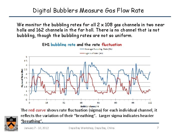 Digital Bubblers Measure Gas Flow Rate We monitor the bubbling rates for all 2