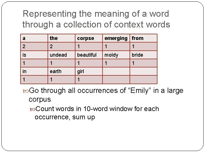 Representing the meaning of a word through a collection of context words a the