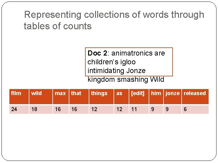 Representing collections of words through tables of counts Doc 2: animatronics are children’s igloo