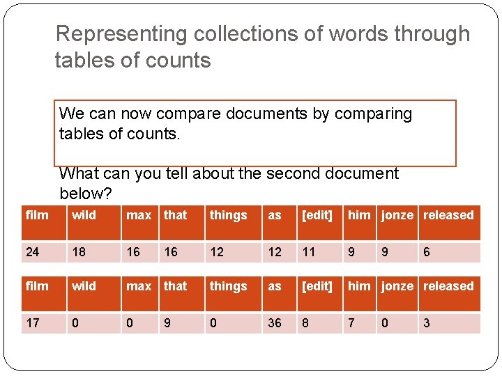 Representing collections of words through tables of counts We can now compare documents by